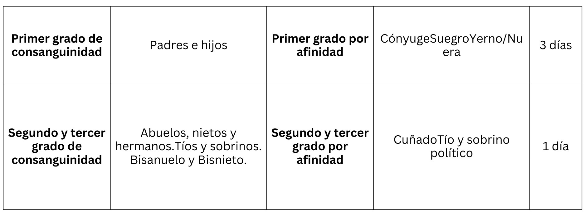 Mourning leave table Spanish