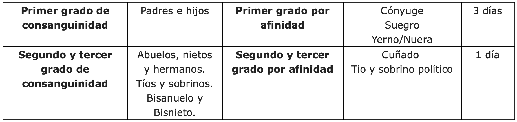 Mourning leave table Spanish